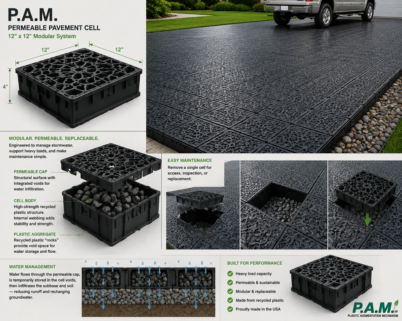 Concept rendering of P.A.M. prefabricated permeable pavement cells with recycled-plastic structure and stormwater features